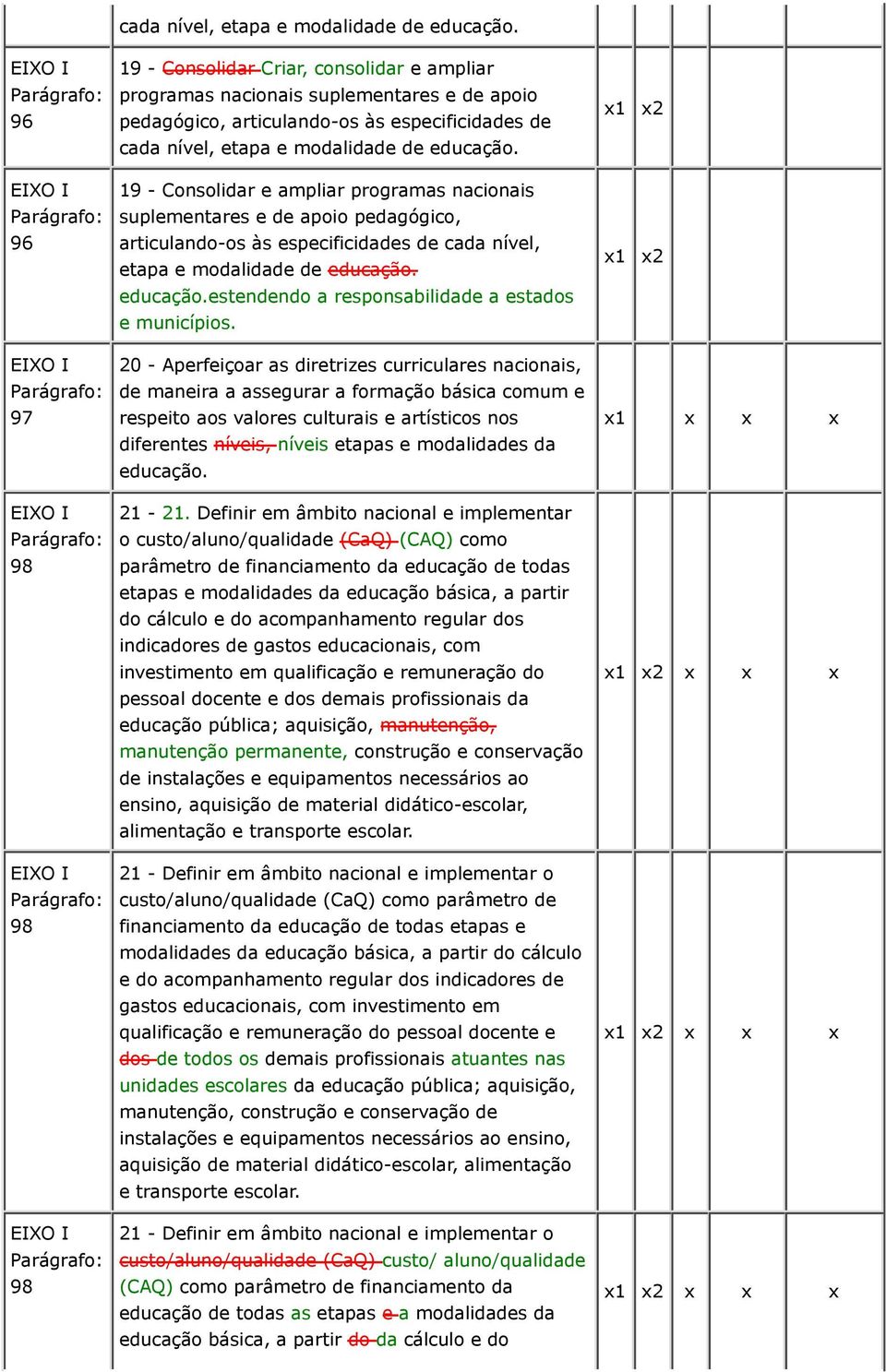 suplementares e de apoio pedagógico, 96 articulando-os às especificidades de  x1 x2 educação.estendendo a responsabilidade a estados e municípios.