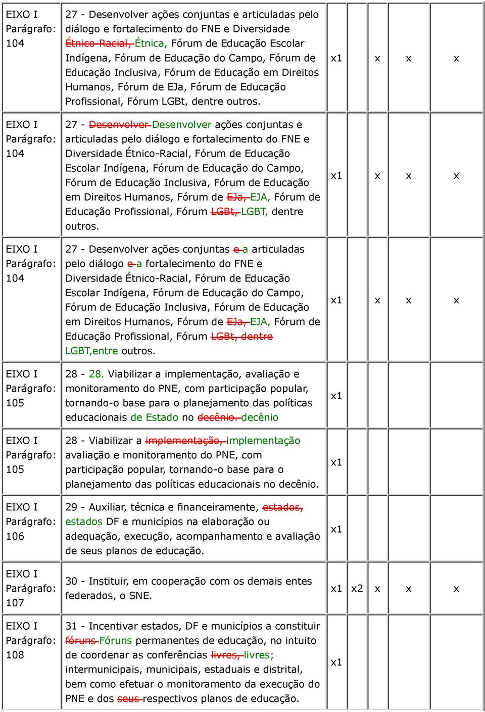 27 - Desenvolver Desenvolver ações conjuntas e articuladas pelo diálogo e fortalecimento do FNE e Diversidade Étnico-Racial, Fórum de Educação Escolar Indígena, Fórum de Educação do Campo, Fórum de