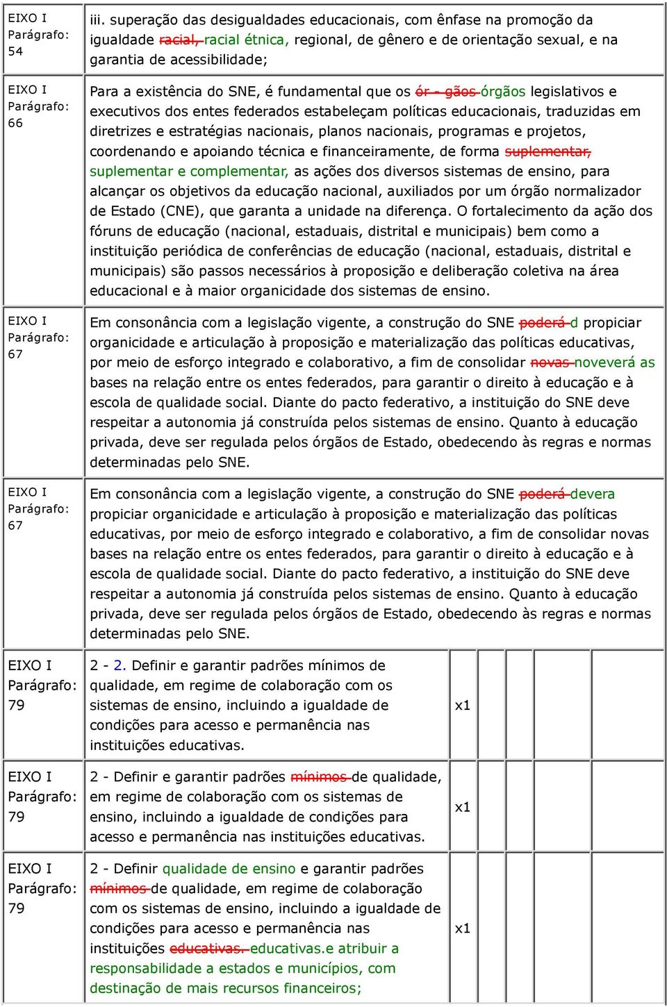 SNE, é fundamental que os ór - gãos órgãos legislativos e executivos dos entes federados estabeleçam políticas educacionais, traduzidas em diretrizes e estratégias nacionais, planos nacionais,