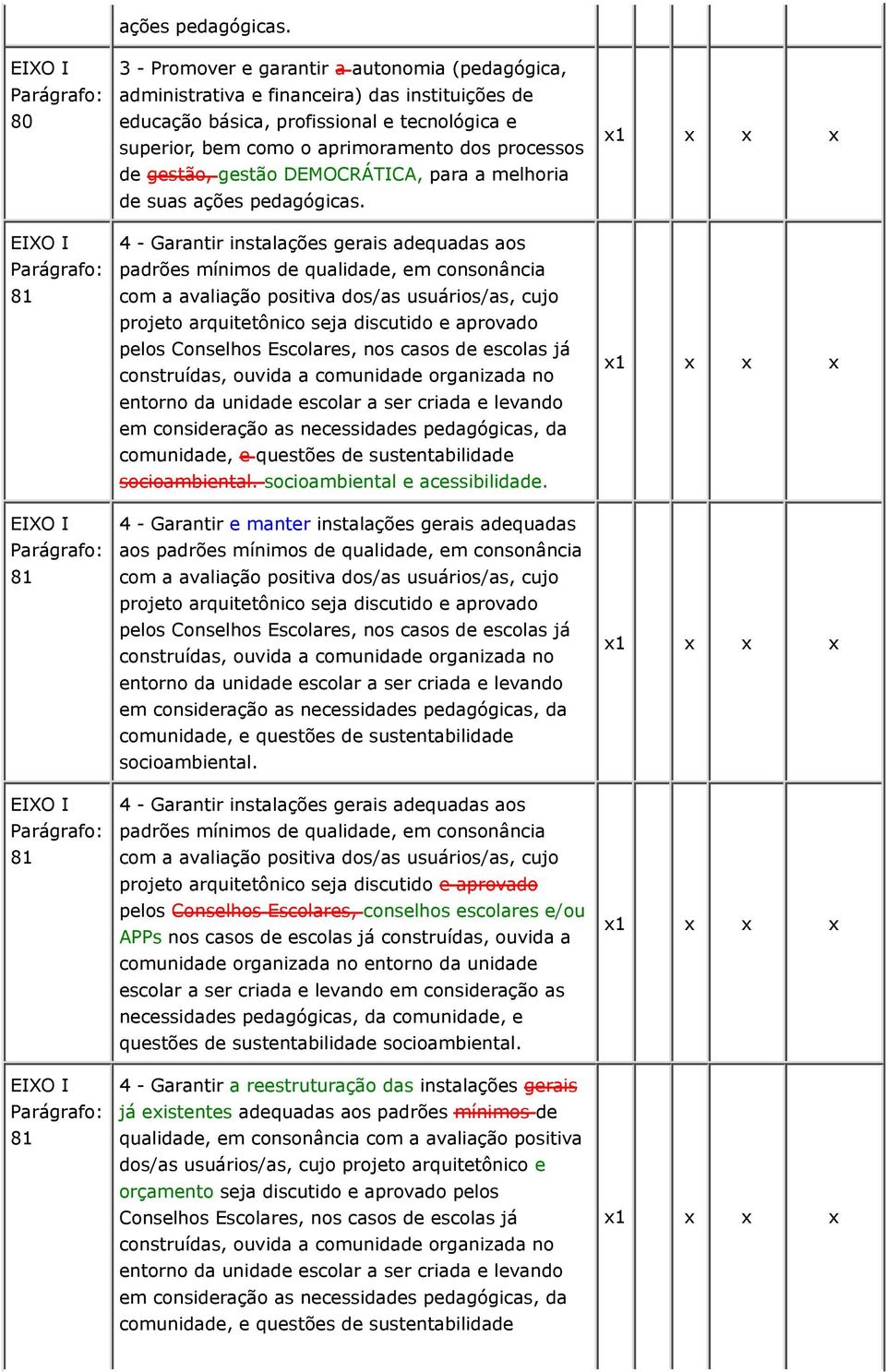 gestão, gestão DEMOCRÁTICA, para a melhoria de suas ações pedagógicas.