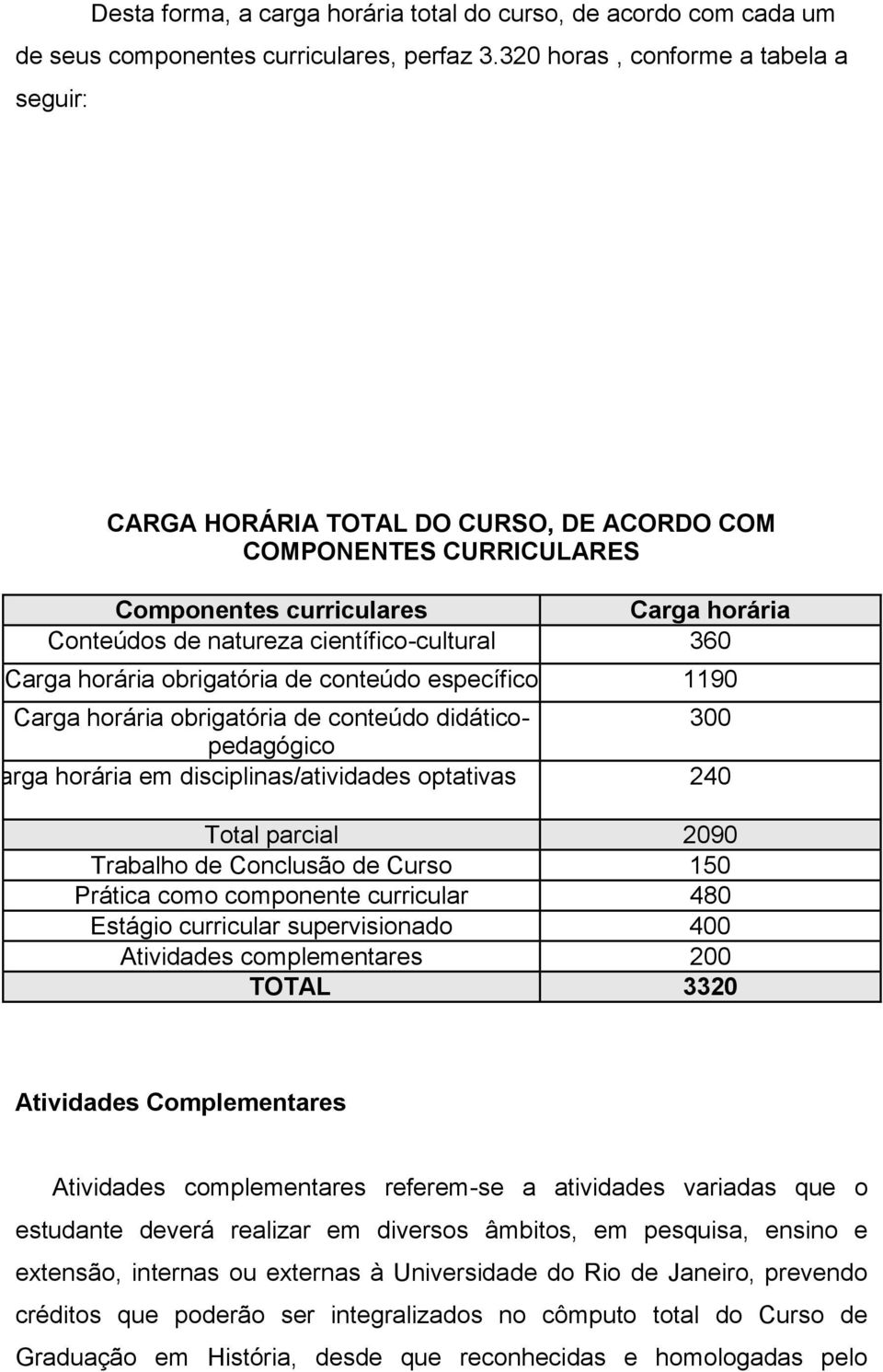 horária obrigatória de conteúdo específico 1190 Carga horária obrigatória de conteúdo didáticopedagógico 300 Carga horária em disciplinas/atividades optativas 240 Total parcial 2090 Trabalho de