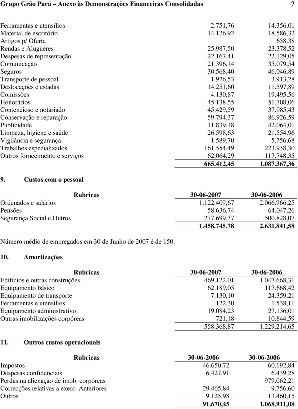 597,89 Comissões 4.130,87 19.495,56 Honorários 45.138,55 51.708,06 Contencioso e notariado 45.429,59 37.985,43 Conservação e reparação 59.794,37 86.926,59 Publicidade 11.839,18 42.