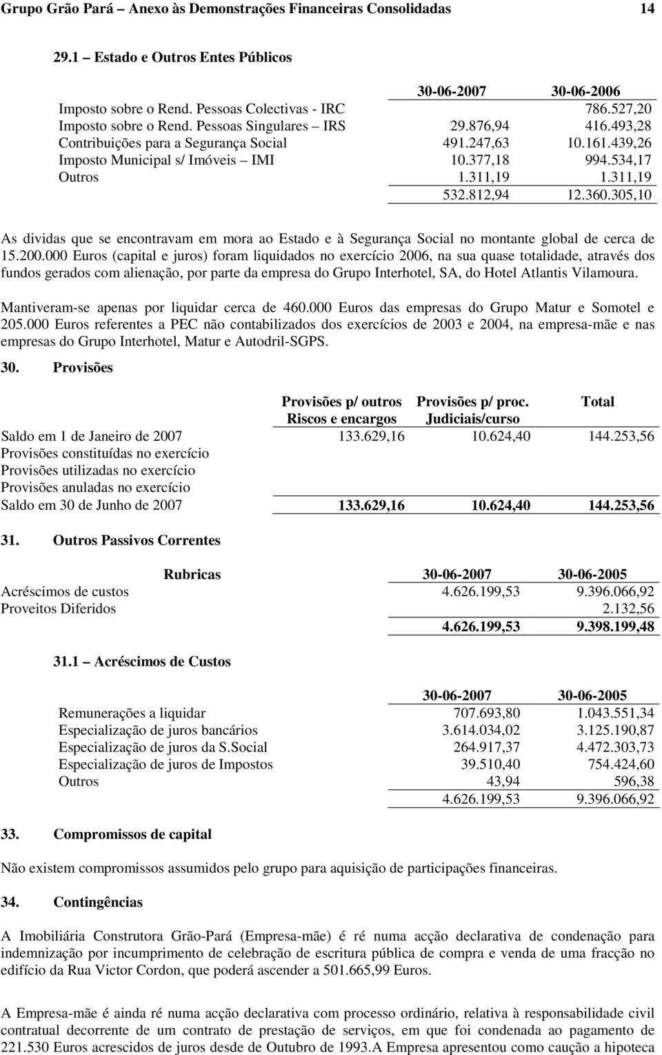 311,19 1.311,19 532.812,94 12.360.305,10 As dividas que se encontravam em mora ao Estado e à Segurança Social no montante global de cerca de 15.200.