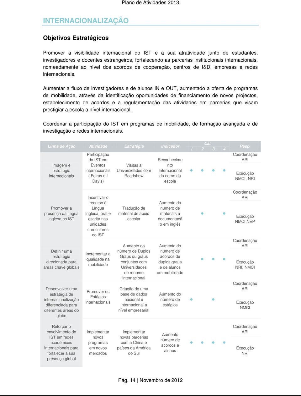 Aumentar a fluxo de investigadores e de alunos IN e OUT, aumentado a oferta de programas de mobilidade, através da identificação oportunidades de financiamento de novos projectos, estabelecimento de