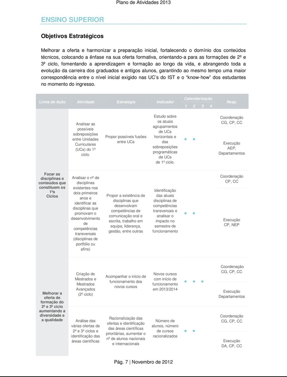 correspondência entre o nível inicial exigido nas UC s do IST e o know-how dos estudantes no momento do ingresso.