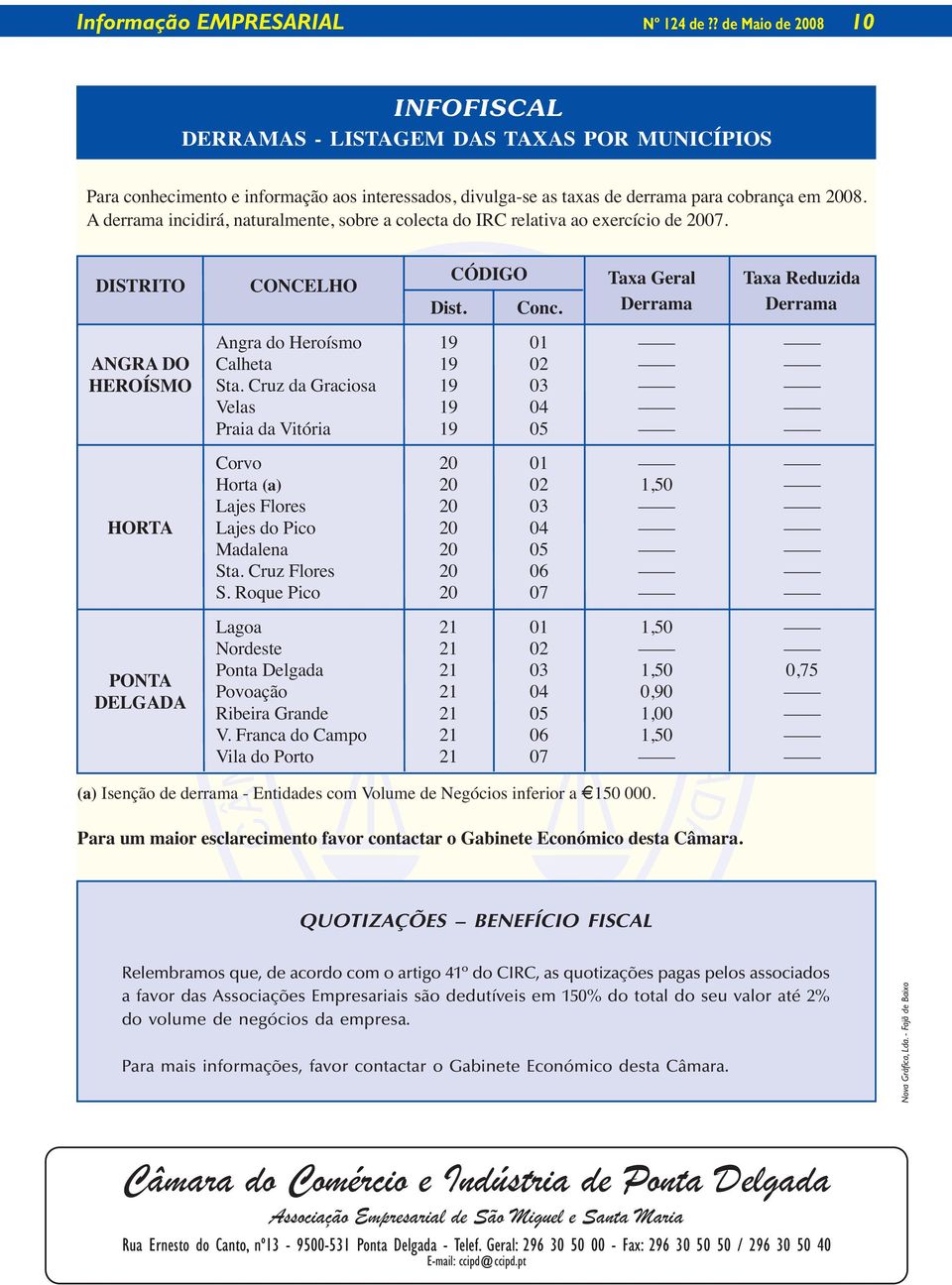 A derrama incidirá, naturalmente, sobre a colecta do IRC relativa ao exercício de 2007.