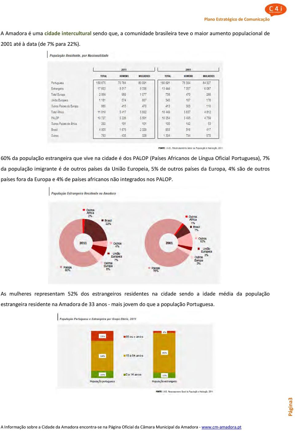 Europa, 4% são de outros países fora da Europa e 4% de países africanos não integrados nos PALOP.