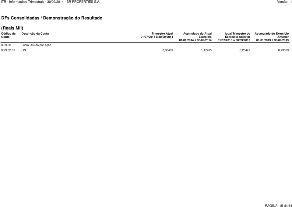 01/01/2014 à 30/09/2014 Igual Trimestre do Exercício Anterior 01/07/2013 à 30/09/2013 Acumulado do