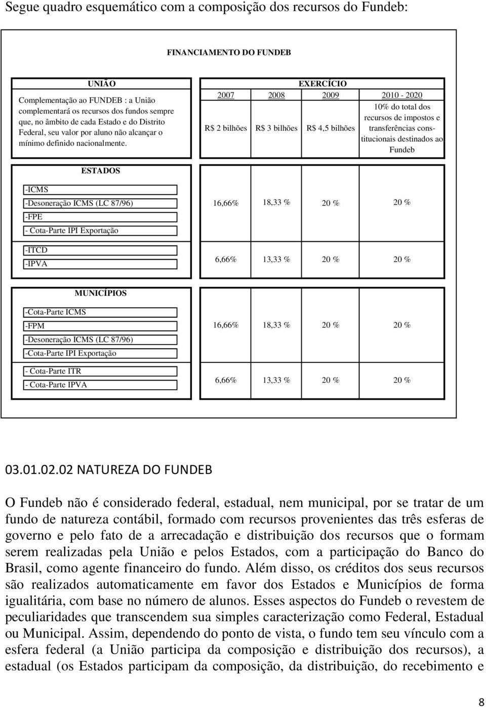 EXERCÍCIO 2007 2008 2009 2010-2020 10% do total dos recursos de impostos e R$ 2 bilhões R$ 3 bilhões R$ 4,5 bilhões transferências constitucionais destinados ao Fundeb ESTADOS -ICMS -Desoneração ICMS