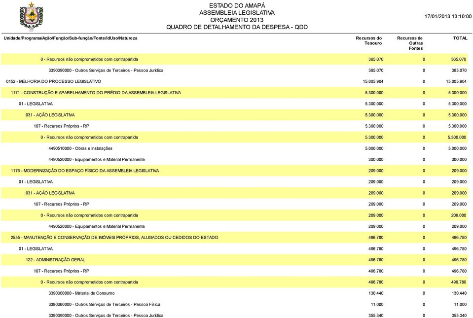 300.000 0 5.300.000 0 - Recursos não comprometidos com contrapartida 5.300.000 0 5.300.000 4490510000 - Obras e Instalações 5.000.000 0 5.000.000 4490520000 - Equipamentos e Material Permanente 300.