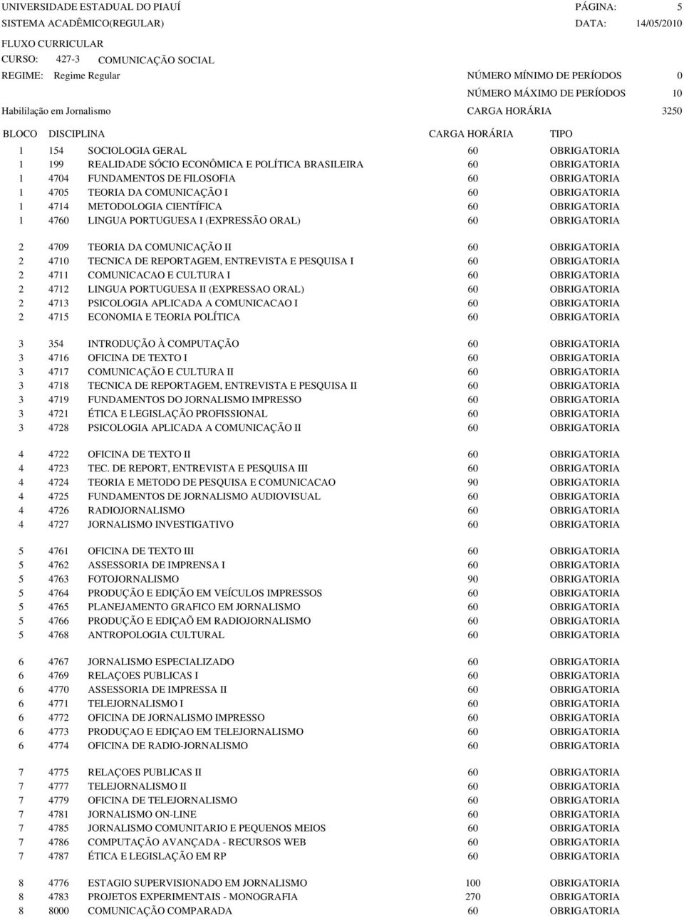 TEORIA DA COMUNICAÇÃO II 60 OBRIGATORIA 2 4710 TECNICA DE REPORTAGEM, ENTREVISTA E PESQUISA I 60 OBRIGATORIA 2 4711 COMUNICACAO E CULTURA I 60 OBRIGATORIA 2 4712 LINGUA PORTUGUESA II (EXPRESSAO ORAL)