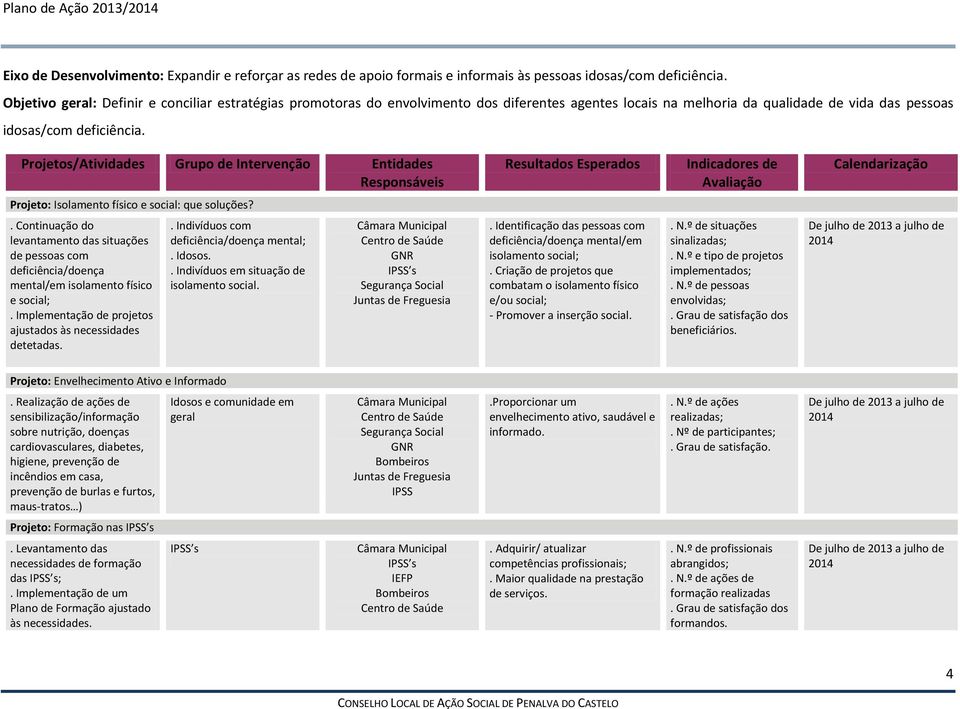 Projeto: Isolamento físico e social: que soluções?. Continuação do levantamento das situações de pessoas com deficiência/doença mental/em isolamento físico e social;.