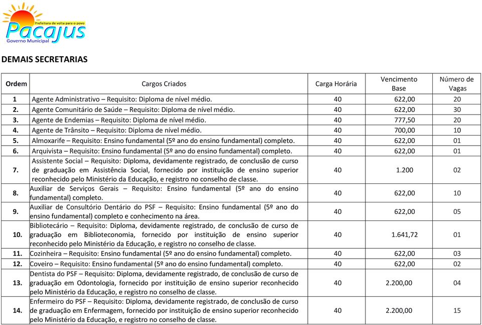 Agente de Trânsito Requisito: Diploma de nível médio. 40 700,00 10 5. Almoxarife Requisito: Ensino fundamental (5º ano do ensino fundamental) completo. 40 622,00 01 6.