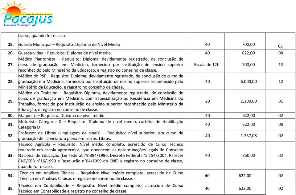 Médico do PSF Requisito: Diploma, devidamente registrado, de conclusão de curso de graduação em Medicina, fornecido por instituição de ensino superior reconhecido pelo 40 6.