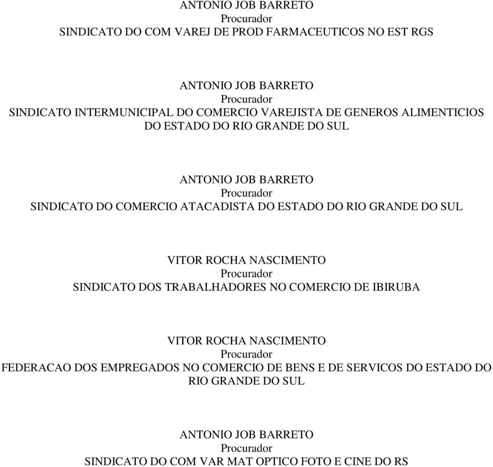 RIO GRANDE DO SUL VITOR ROCHA NASCIMENTO Procurador SINDICATO DOS TRABALHADORES NO COMERCIO DE IBIRUBA VITOR ROCHA NASCIMENTO Procurador FEDERACAO DOS