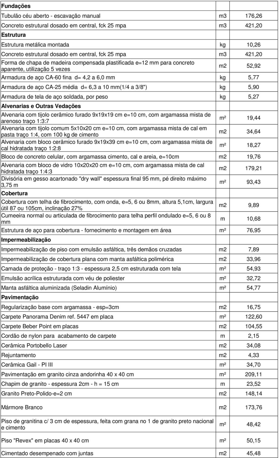 de aço CA-25 média d= 6,3 a 10 mm(1/4 a 3/8") kg 5,90 Armadura de tela de aço soldada, por peso kg 5,27 Alvenarias e Outras Vedações Alvenaria com tijolo cerâmico furado 9x19x19 cm e=10 cm, com