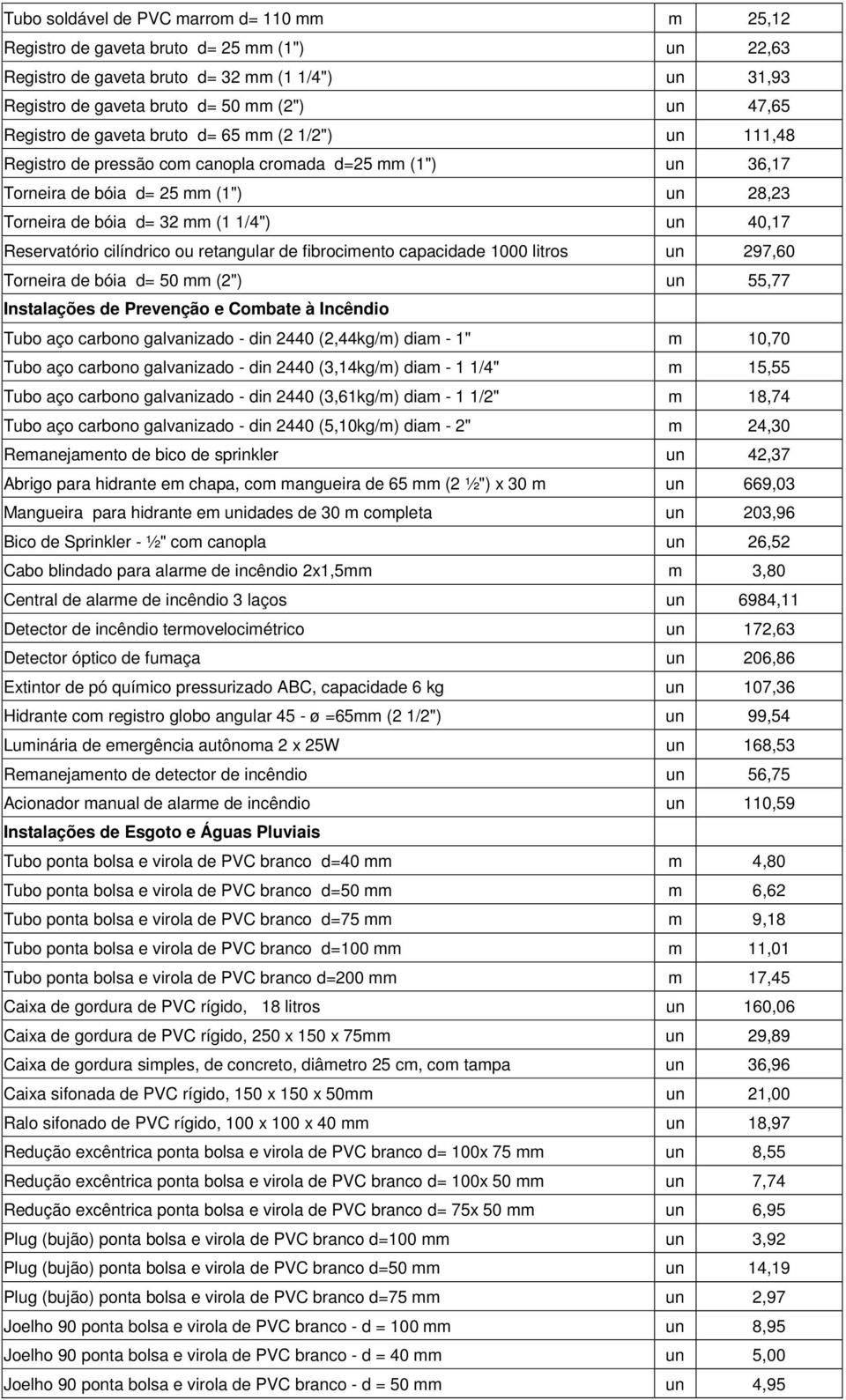 Reservatório cilíndrico ou retangular de fibrocimento capacidade 1000 litros un 297,60 Torneira de bóia d= 50 mm (2") un 55,77 Instalações de Prevenção e Combate à Incêndio Tubo aço carbono