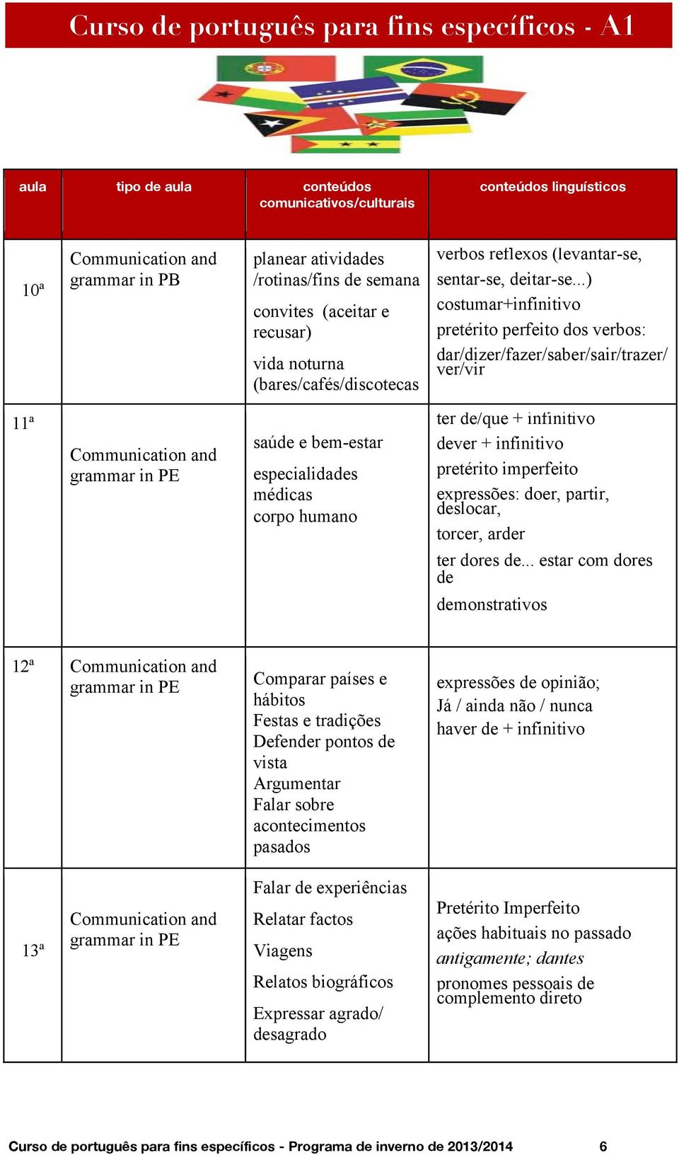 ..) costumar+infinitivo pretérito perfeito dos verbos: dar/dizer/fazer/saber/sair/trazer/ ver/vir ter de/que + infinitivo dever + infinitivo pretérito imperfeito expressões: doer, partir, deslocar,