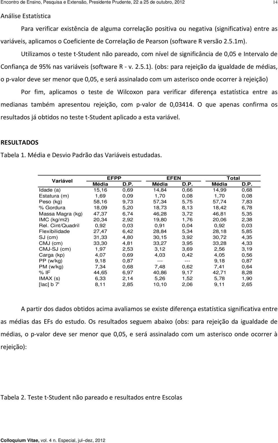 Utilizamos o teste t Student não pareado, com nível de significância de 0,05 e Intervalo de Confiança de 95% nas variáveis (software R v. 2.5.1).