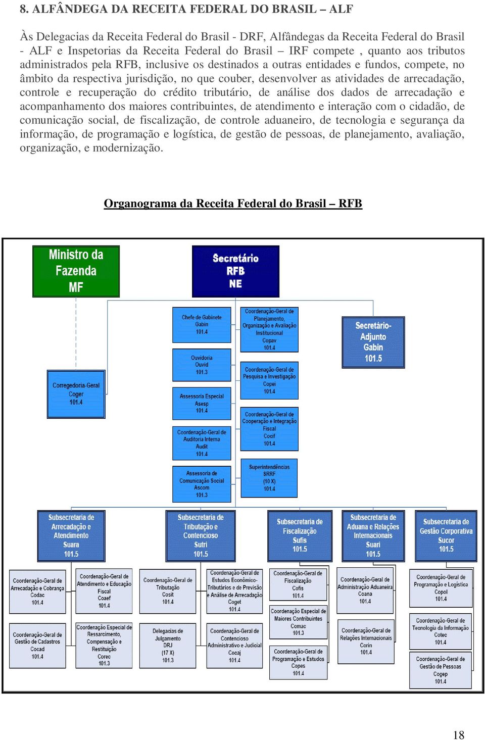 recuperação crédito tributário, de análise s das de arrecadação e acompanhamento s maiores contribuintes, de atendimento e interação com o cidadão, de comunicação social, de fiscalização, de