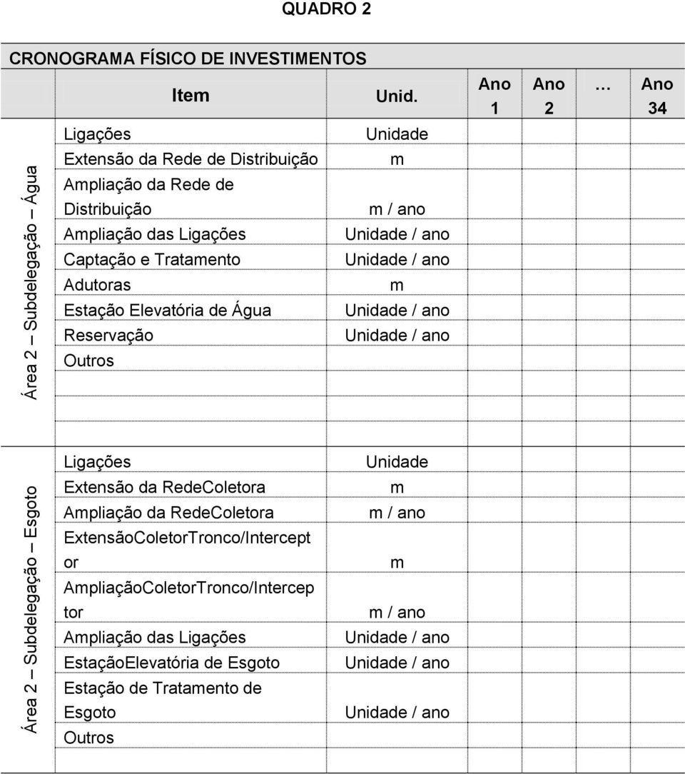 Captação e Tratamento Adutoras Estação Elevatória de Água Reservação Outros m / ano m Área Subdelegação Esgoto Ligações Extensão da