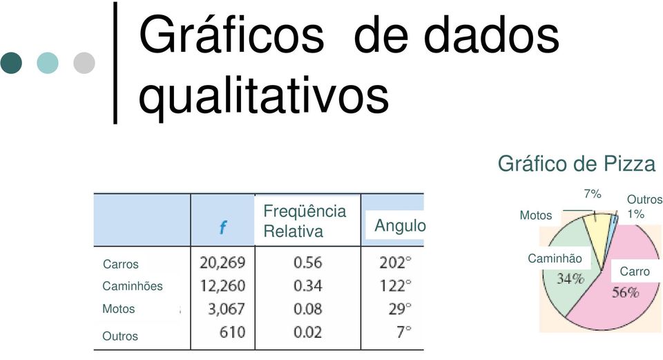 Relativa Angulo Motos 7% Outros %