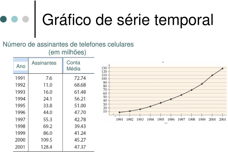 telefones celulares (em