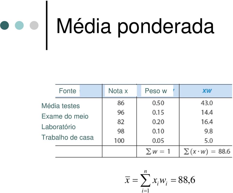 meio Laboratório Trabalho de