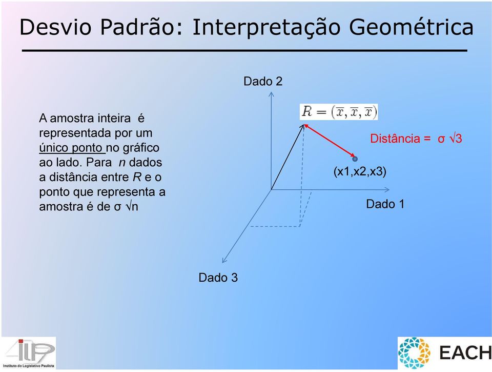 lado. Para n dados a distância entre R e o ponto que