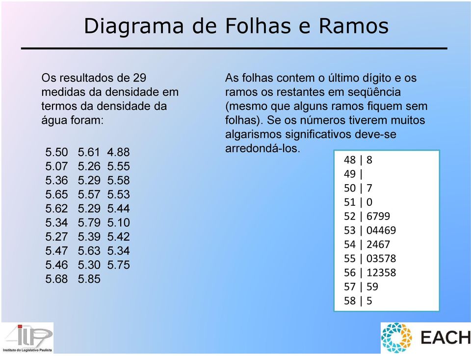 85 As folhas contem o último dígito e os ramos os restantes em seqüência (mesmo que alguns ramos fiquem sem folhas).