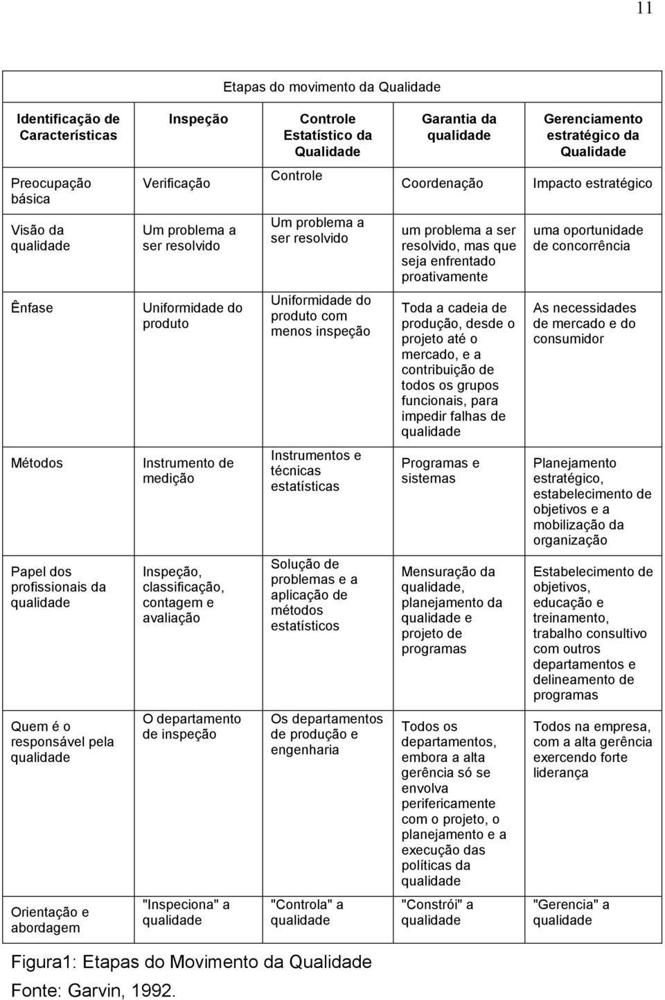 oportunidade de concorrência Ênfase Uniformidade do produto Uniformidade do produto com menos inspeção Toda a cadeia de produção, desde o projeto até o mercado, e a contribuição de todos os grupos