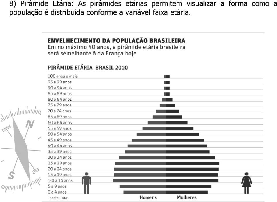 forma como a população é