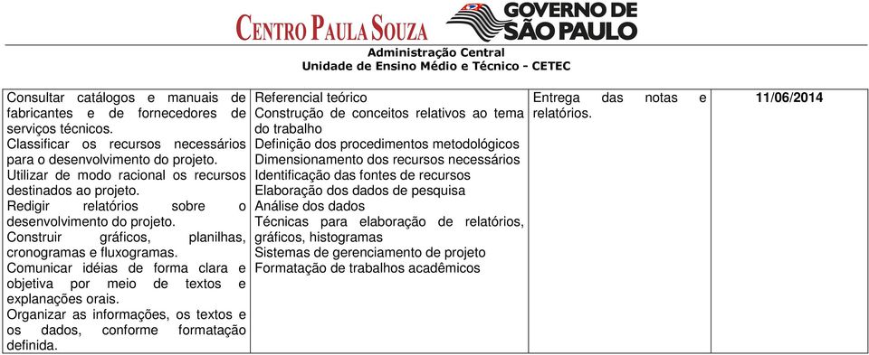 Redigir relatórios sobre o Construir gráficos, planilhas, cronogramas e fluxogramas. Comunicar idéias de forma clara e objetiva por meio de textos e explanações orais.