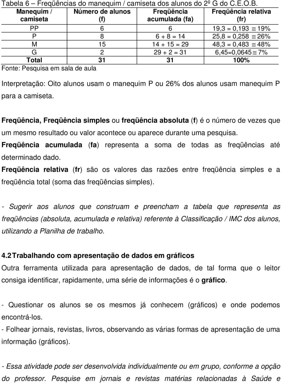 6,45=0,0645 7% Total 31 31 100% Fonte: Pesquisa em sala de aula Interpretação: Oito alunos usam o manequim P ou 26% dos alunos usam manequim P para a camiseta.