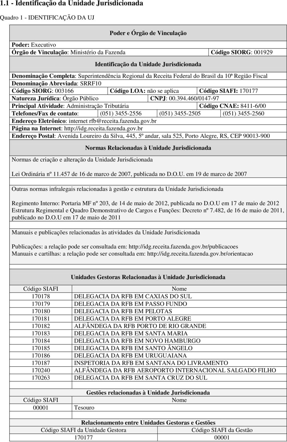 aplica Código SIAFI: 170177 Natureza Jurídica: Órgão Público CNPJ: 00.394.