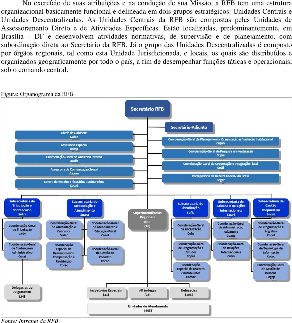 Estão localizadas, predominantemente, em Brasília - DF e desenvolvem atividades normativas, de supervisão e de planejamento, com subordinação direta ao Secretário da RFB.