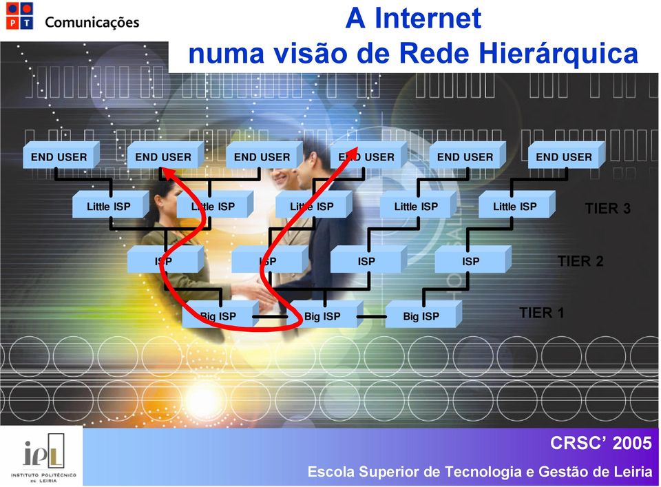 ISP Little ISP Little ISP Little ISP Little ISP TIER
