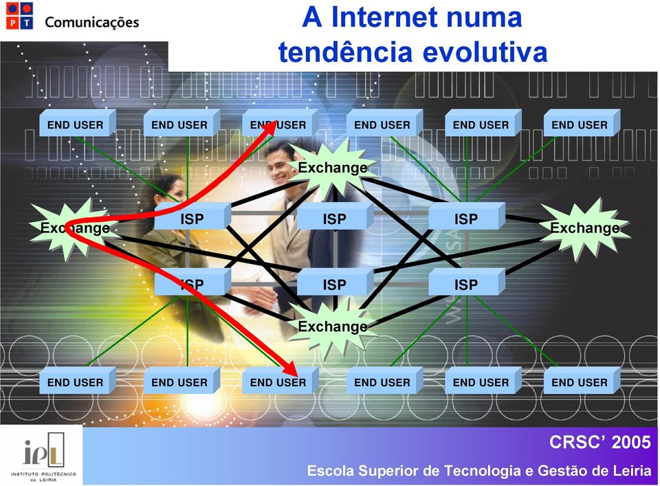 Exchange ISP ISP ISP Exchange ISP ISP ISP Exchange