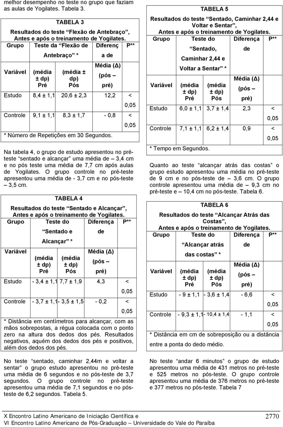 Segundos. Na tabela 4, o grupo estudo apresentou no préteste sentado e alcançar uma média 3,4 cm e no pós teste uma média 7,7 cm após aulas Yogilates.