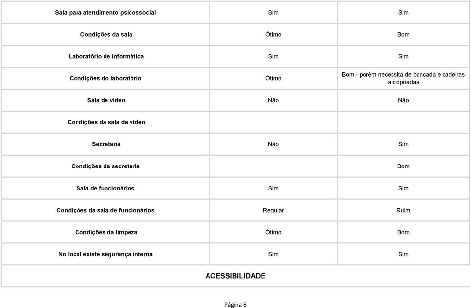 sala de vídeo Secretaria Não Sim Condições da secretaria Bom Sala de funcionários Sim Sim Condições da sala de