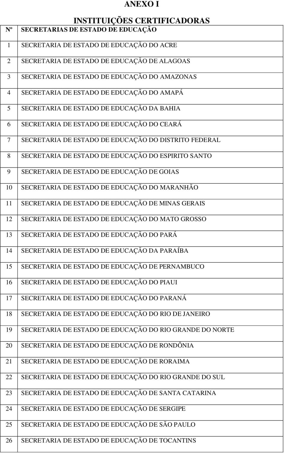 SECRETARIA DE ESTADO DE EDUCAÇÃO DO EIRITO SANTO 9 SECRETARIA DE ESTADO DE EDUCAÇÃO DE GOIAS 10 SECRETARIA DE ESTADO DE EDUCAÇÃO DO MARANHÃO 11 SECRETARIA DE ESTADO DE EDUCAÇÃO DE MINAS GERAIS 12