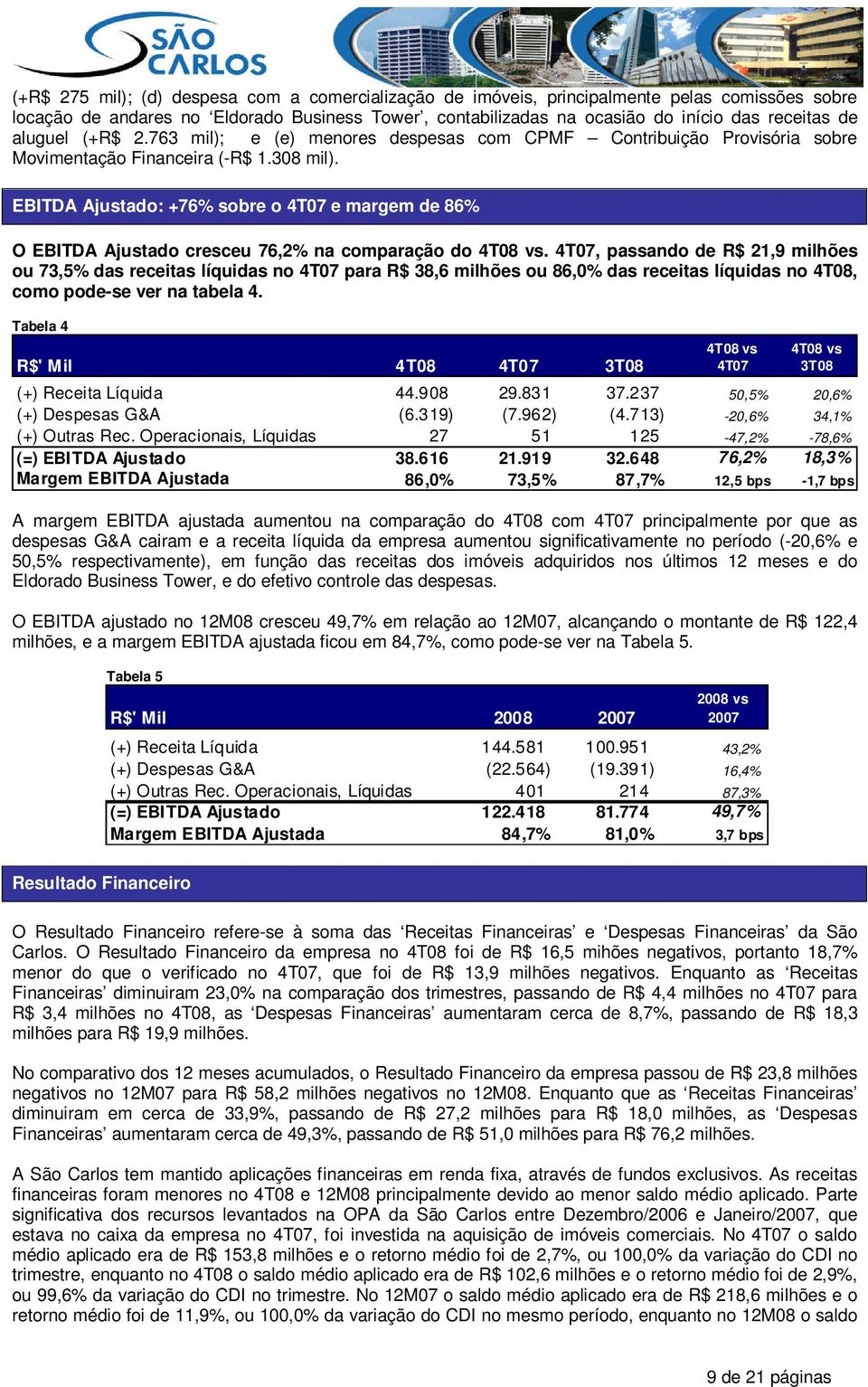 EBITDA Ajustado: +76% sobre o 4T07 e margem de 86% O EBITDA Ajustado cresceu 76,2% na comparação do.