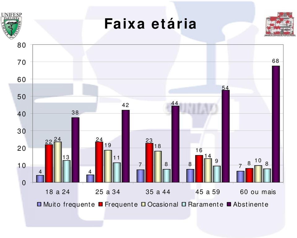 8 4 4 18 a 24 25 a 34 35 a 44 45 a 59 60 ou mais