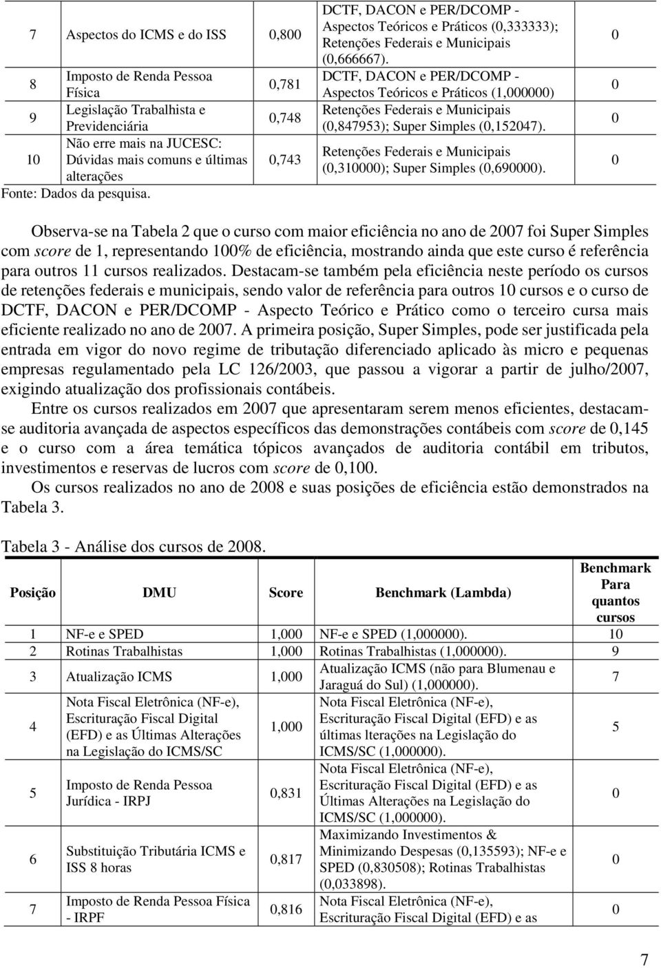 DCTF, DACON e PER/DCOMP - Aspectos Teóricos e Práticos (1,) Retenções Federais e Municipais (,847953); Super Simples (,15247). Retenções Federais e Municipais (,31); Super Simples (,69).