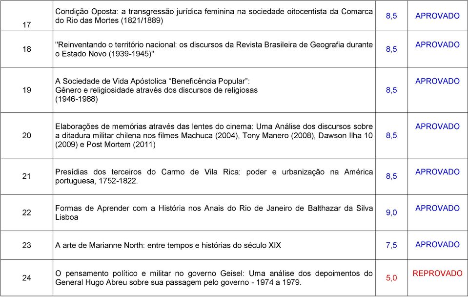 através das lentes do cinema: Uma Análise dos discursos sobre a ditadura militar chilena nos filmes Machuca (2004), Tony Manero (2008), Dawson Ilha 10 (2009) e Post Mortem (2011) 21 Presídias dos