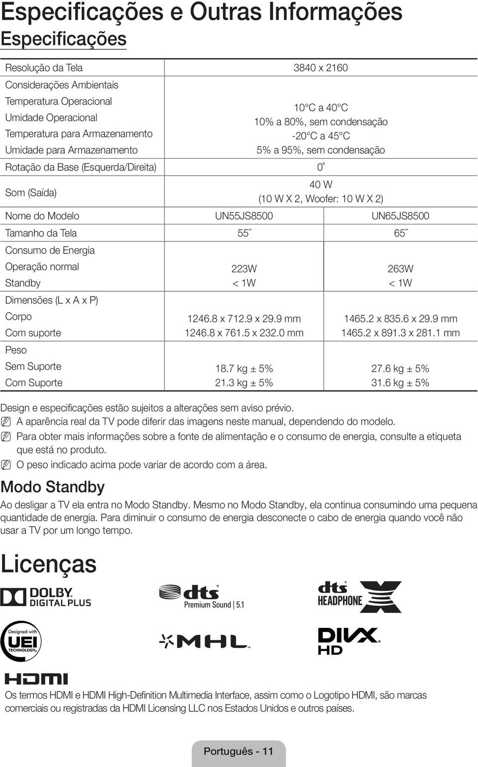 UN55JS8500 UN65JS8500 Tamanho da Tela 55 65 Consumo de Energia Operação normal Standby Dimensões (L x A x P) Corpo Com suporte Peso Sem Suporte Com Suporte 223W < 1W 1246.8 x 712.9 x 29.9 mm 1246.