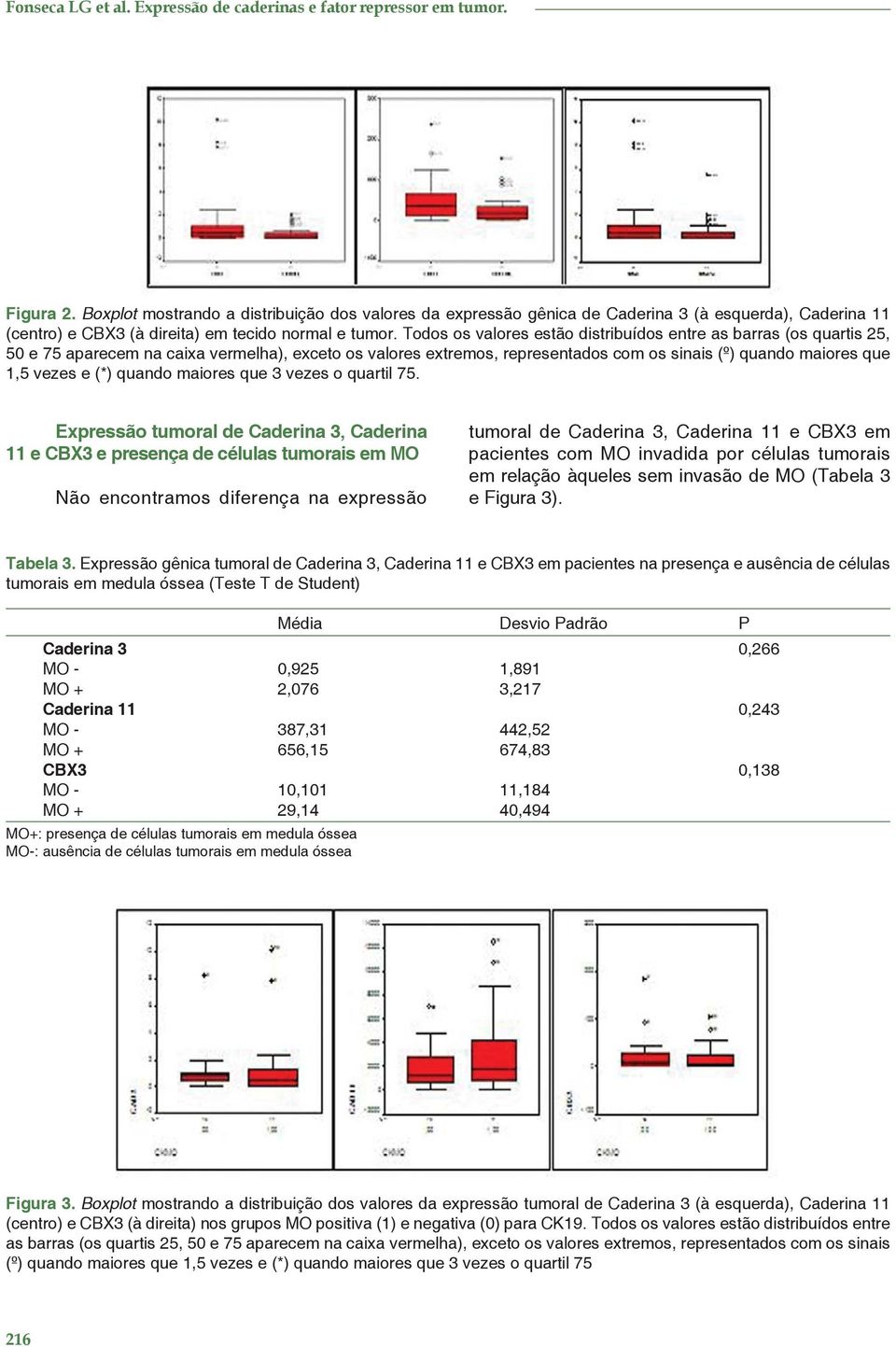 Todos os valores estão distribuídos entre as barras (os quartis 25, 50 e 75 aparecem na caixa vermelha), exceto os valores extremos, representados com os sinais (º) quando maiores que 1,5 vezes e (*)