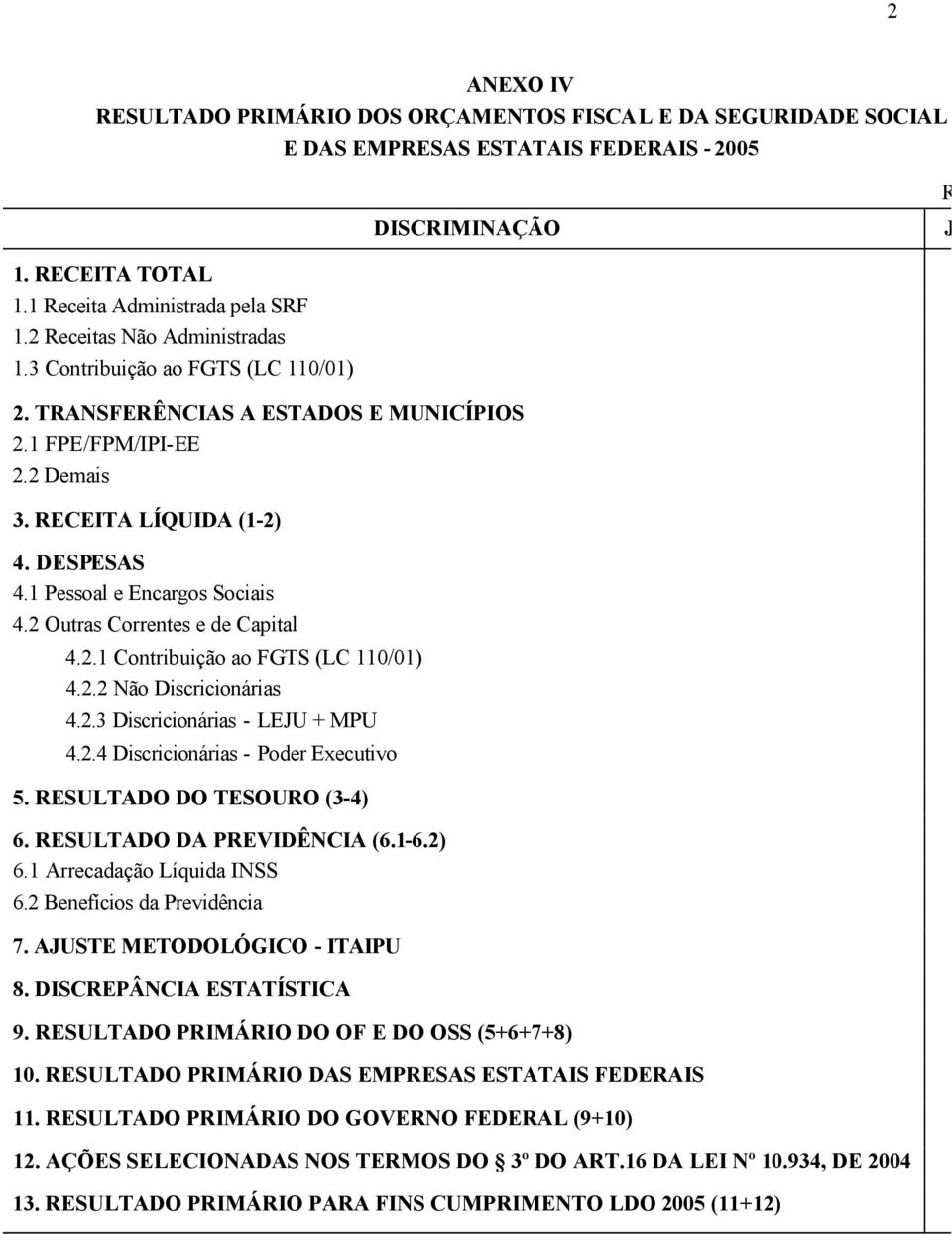 1 Pessoal e Encargos Sociais 4.2 Outras Correntes e de Capital 1 4.2.1 Contribuição ao FGTS (LC 110/01) 4.2.2 Não Discricionárias 4.2.3 Discricionárias - LEJU + MPU 4.2.4 Discricionárias - Poder Executivo 5.