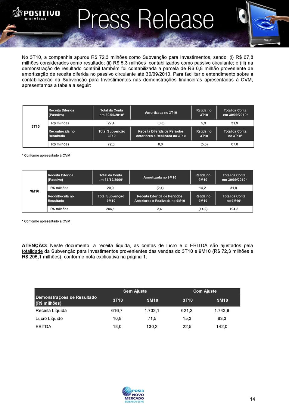 Para facilitar o entendimento sobre a contabilização da Subvenção para Investimentos nas demonstrações financeiras apresentadas à CVM, apresentamos a tabela a seguir: Receita Diferida (Passivo) Total