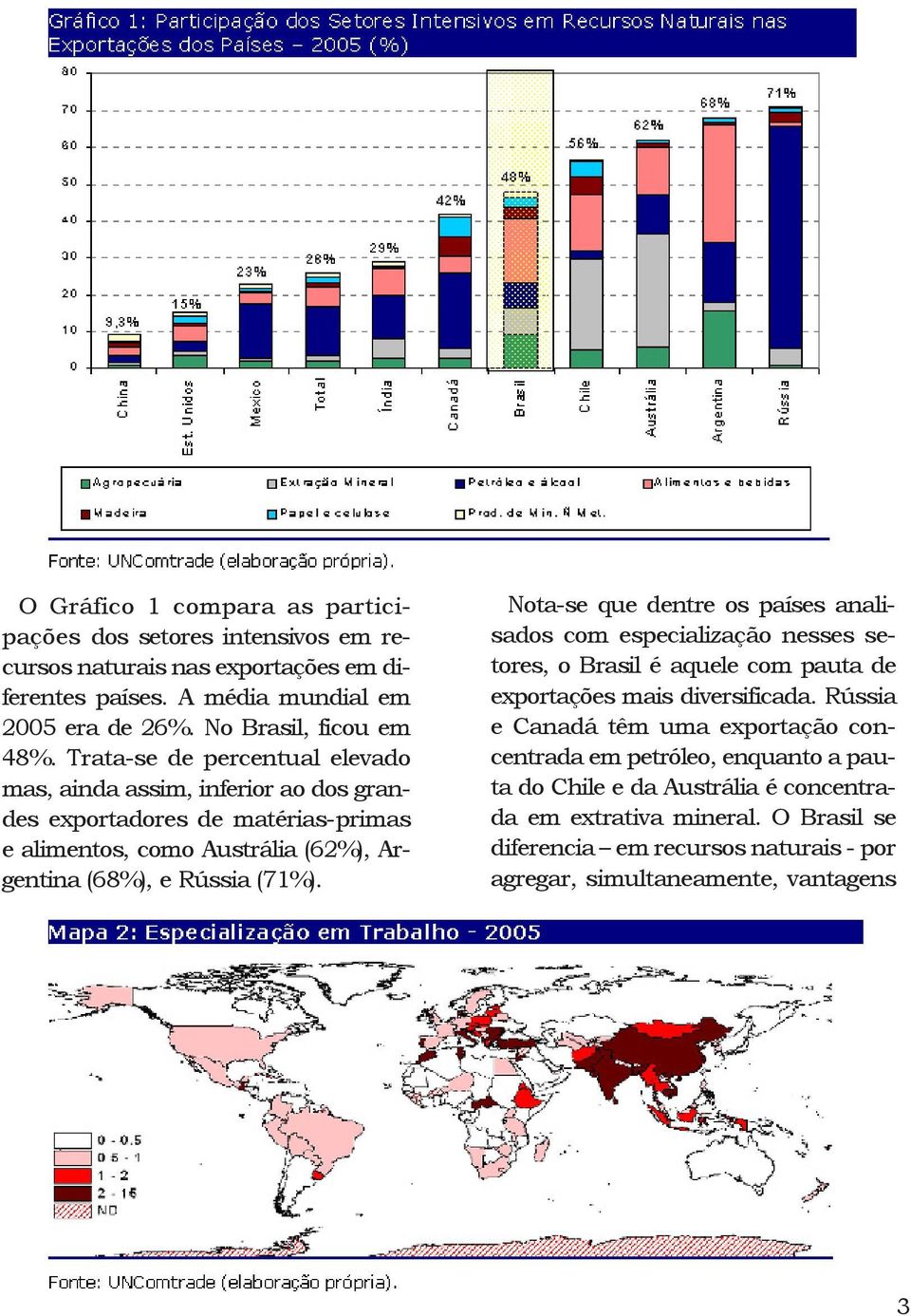 Nota-se que dentre os países analisados com especialização nesses setores, o Brasil é aquele com pauta de exportações mais diversificada.